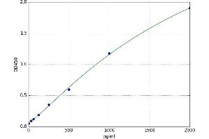 Membrane Metallo-Endopeptidase-Like 1 (MMEL1) ELISA Kit