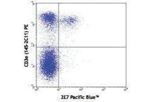 Flow Cytometry (FACS) image for anti-Integrin, alpha E (Antigen CD103, Human Mucosal Lymphocyte Antigen 1, alpha Polypeptide) (ITGAE) antibody (Pacific Blue) (ABIN2662186) (CD103 Antikörper  (Pacific Blue))
