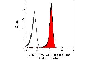 Flow Cytometry (FACS) image for anti-Bromodomain Containing 7 (BRD7) (AA 150-200) antibody (ABIN7449350) (Rekombinanter BRD7 Antikörper  (AA 150-200))