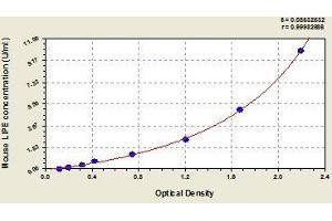 Typical standard curve (Netrin 1 ELISA Kit)