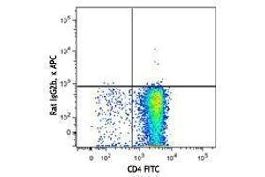Flow Cytometry (FACS) image for anti-Chemokine (C-X-C Motif) Receptor 4 (CXCR4) antibody (APC) (ABIN2656979) (CXCR4 Antikörper  (APC))
