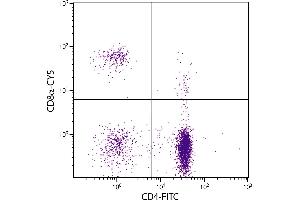 Chicken peripheral blood lymphocytes were stained with Mouse Anti-Chicken CD8α-CY5. (CD8 alpha Antikörper  (Biotin))
