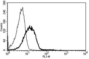 Flow Cytometry (FACS) image for anti-Intercellular Adhesion Molecule 2 (ICAM2) antibody (ABIN1105726) (ICAM2 Antikörper)