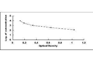 Typical standard curve (Trypsinogen Activation Peptide ELISA Kit)