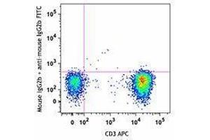 Flow Cytometry (FACS) image for anti-TCR V Beta13.1 antibody (ABIN2665398) (TCR V Beta13.1 Antikörper)
