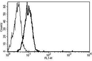 Flow Cytometry (FACS) image for anti-TEK Tyrosine Kinase, Endothelial (TEK) antibody (ABIN1106046) (TEK Antikörper)