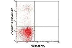 Flow Cytometry (FACS) image for anti-CD93 (CD93) antibody (APC) (ABIN2658294) (CD93 Antikörper  (APC))
