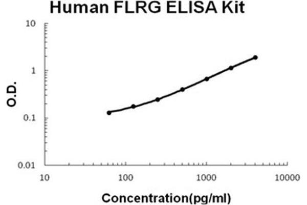 FSTL3 ELISA Kit