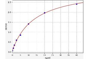 F2RL3 ELISA Kit