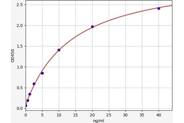 F2RL3 ELISA Kit