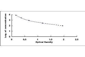 Typical standard curve (C-Peptide ELISA Kit)