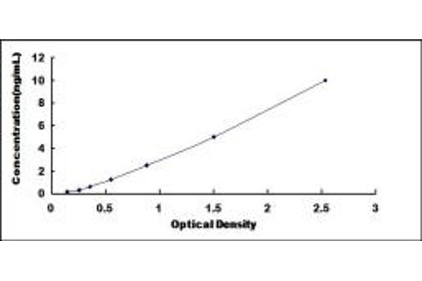 TRPM7 ELISA Kit