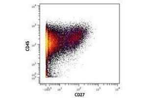 Flow Cytometry (FACS) image for anti-CD27 Molecule (CD27) antibody (ABIN2664466) (CD27 Antikörper)