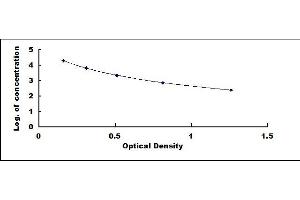 Resveratrol (RVT) ELISA Kit