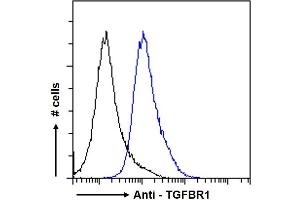 Flow Cytometry (FACS) image for anti-Transforming Growth Factor, beta Receptor 1 (TGFBR1) (AA 50-63) antibody (ABIN768623)
