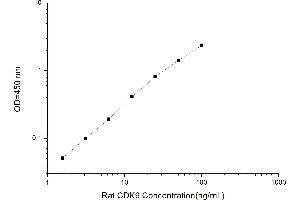 CDK9 ELISA Kit