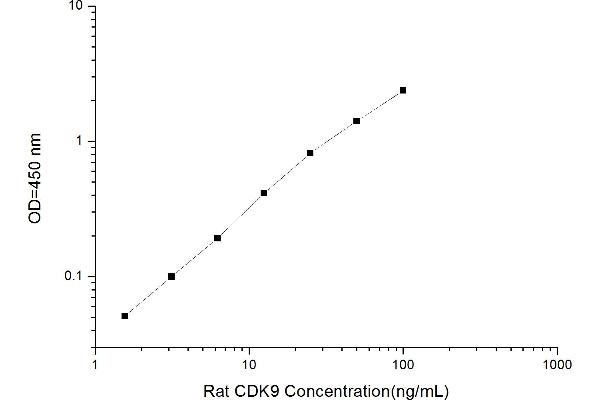 CDK9 ELISA Kit