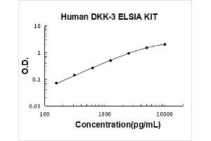 DKK3 ELISA Kit