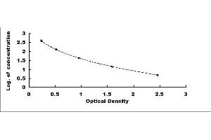 Salusin beta (TOR2A) ELISA Kit
