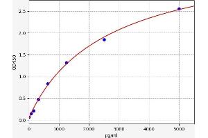 ETFDH ELISA Kit