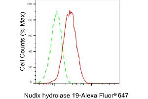 Flow cytometric analysis of Nudix hydrolase 19 expression in HepG2 cells using Nudix hydrolase 19 antibody (ABIN7799682), 1:2,000). (Rekombinanter Nucleoside Diphosphate-Linked Moiety X Motif 19 (NUDT19) Antikörper)