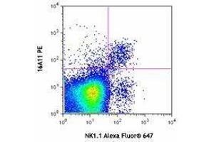 Flow Cytometry (FACS) image for anti-Killer Cell Lectin-Like Receptor Subfamily C, Member 1 (KLRC1) antibody (PE) (ABIN2662465)