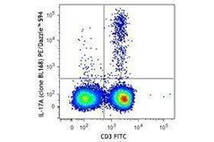 Flow Cytometry (FACS) image for anti-Interleukin 17A (IL17A) antibody (PE/Dazzle™ 594) (ABIN2659773) (Interleukin 17a Antikörper  (PE/Dazzle™ 594))