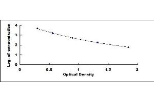 Typical standard curve (D-Dimer ELISA Kit)