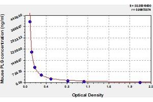 PLG ELISA Kit