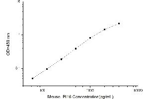 PI16 ELISA Kit