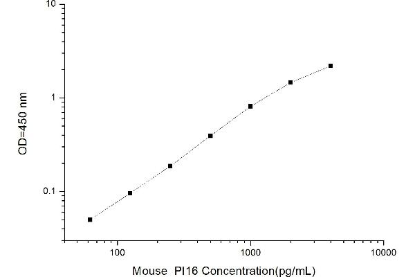 PI16 ELISA Kit