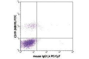 Flow Cytometry (FACS) image for anti-CD40 (CD40) antibody (PE-Cy7) (ABIN2659262) (CD40 Antikörper  (PE-Cy7))