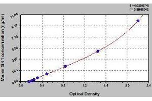 Typical standard curve (SIRT1 ELISA Kit)