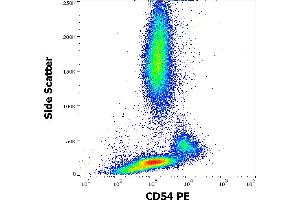 Flow cytometry surface staining pattern of human peripheral whole blood stained using anti-human CD54 (1H4) PE antibody (20 μL reagent / 100 μL of peripheral whole blood).