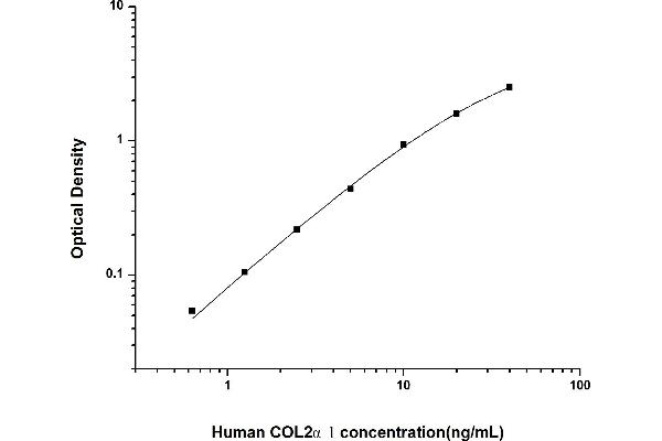 COL2A1 ELISA Kit