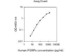 Peptidoglycan Recognition Protein 1 (PGLYRP1) ELISA Kit