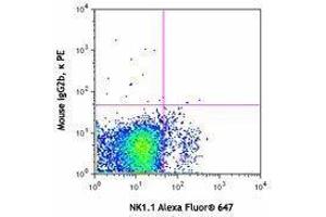 Flow Cytometry (FACS) image for anti-Killer Cell Lectin-Like Receptor Subfamily C, Member 1 (KLRC1) antibody (PE) (ABIN2662465)
