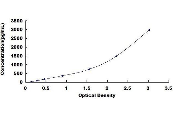 Thrombomodulin ELISA Kit