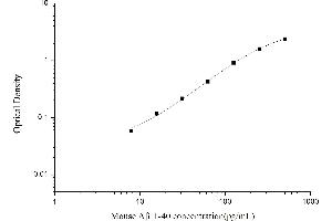 Abeta 1-40 ELISA Kit