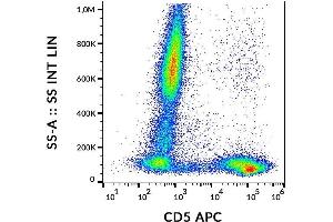 Flow cytometry analysis of human peripheral blood  stained with CRIS1 antibody APC. (CD5 Antikörper  (APC))