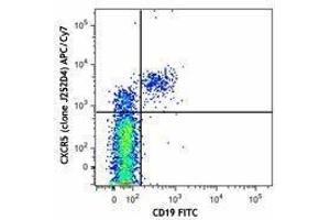 Flow Cytometry (FACS) image for anti-Chemokine (C-X-C Motif) Receptor 5 (CXCR5) antibody (APC-Cy7) (ABIN2660557) (CXCR5 Antikörper  (APC-Cy7))