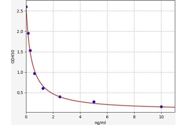 SARDH ELISA Kit