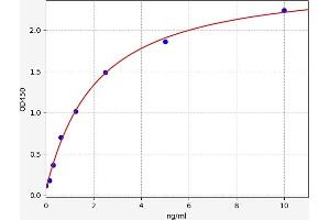 PD-1 ELISA Kit