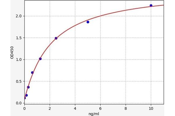 PD-1 ELISA Kit