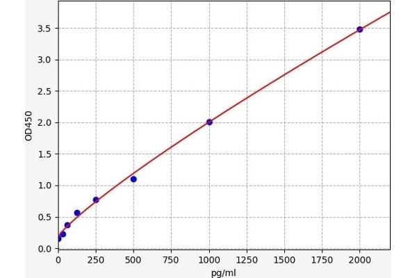 TNNT3 ELISA Kit