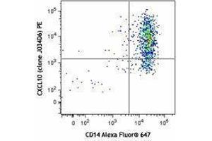 Flow Cytometry (FACS) image for anti-Chemokine (C-X-C Motif) Ligand 10 (CXCL10) antibody (PE) (ABIN2662700) (CXCL10 Antikörper  (PE))