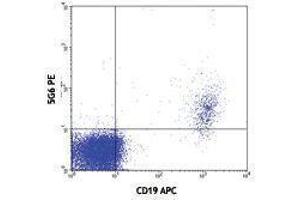 Flow Cytometry (FACS) image for anti-Sialic Acid Binding Ig-Like Lectin 10 (SIGLEC10) antibody (PE) (ABIN2663882) (SIGLEC10 Antikörper  (PE))