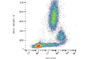 Flow cytometry analysis (surface staining) of human peripheral blood cells with anti-CD11c (BU15) PE. (CD11c Antikörper  (PE))