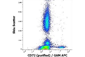 Flow cytometry surface staining pattern of human peripheral whole blood stained using anti-human CD72 (3F3) purified antibody (concentration in sample 3 μg/mL, GAM APC). (CD72 Antikörper)