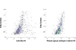 Flow Cytometry (FACS) image for anti-Killer Cell Immunoglobulin-Like Receptor, three Domains, Long Cytoplasmic Tail, 3 (KIR3DL3) antibody (PE) (ABIN7505865)